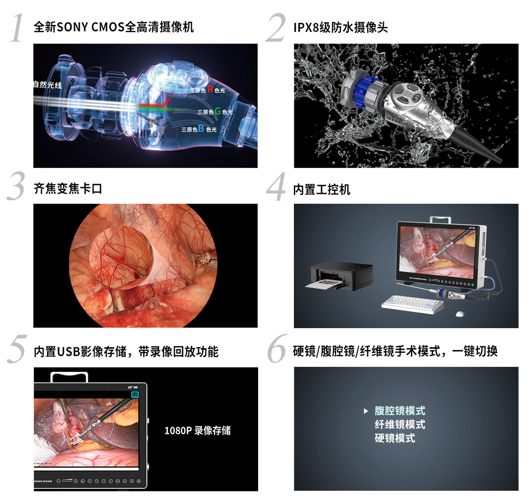 內窺鏡攝像系統(tǒng)YKD-9122A