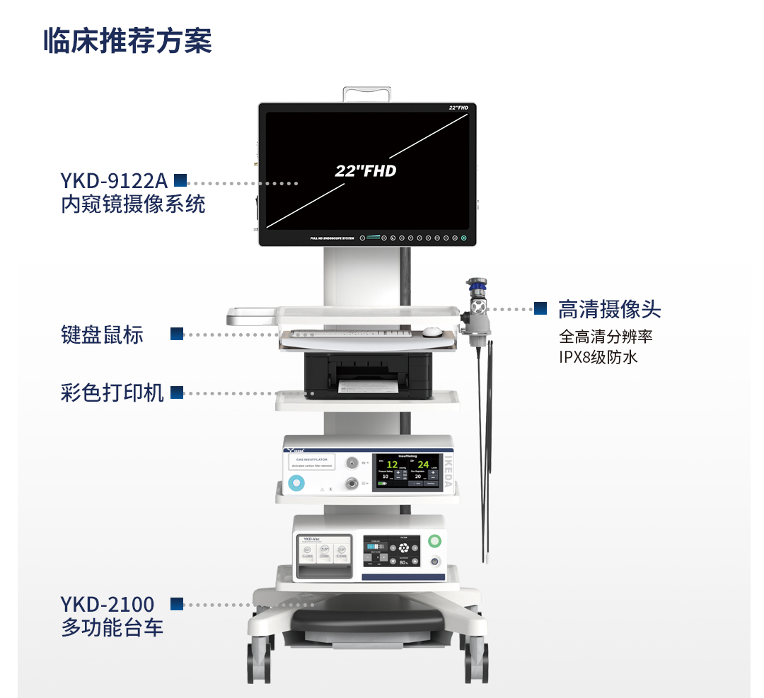 內窺鏡攝像系統(tǒng)YKD-9122A